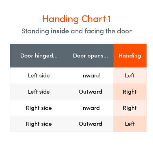 Winkhaus AV2 UPVC Latch and Deadbolt Keep - Image 2
