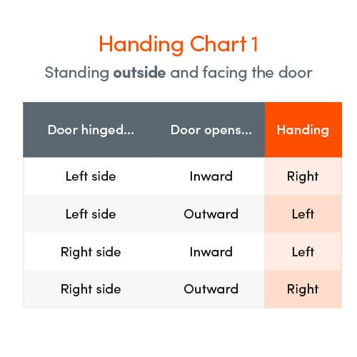 Winkhaus AV2 UPVC Latch and Deadbolt Keep - Image 3
