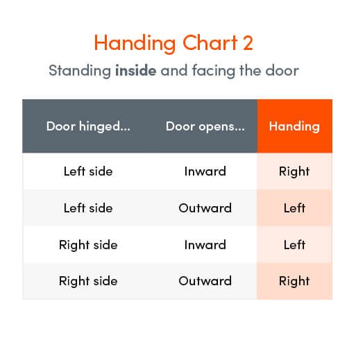 Avocet Full Length Keep - Latch, Deadbolt, 2 Roller, 2 Hook, Option 1 - Image 3